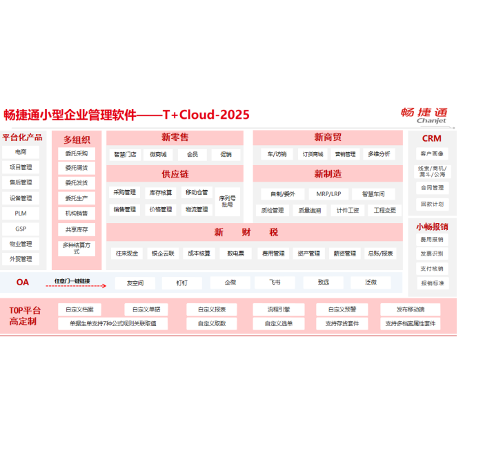 暢捷通小型企業(yè)ERP——T+cloud